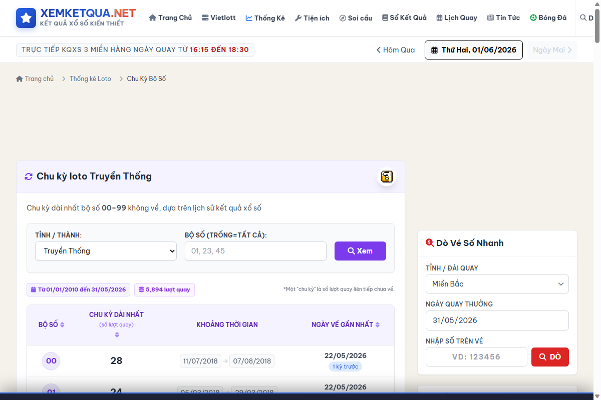 Hướng dẫn cách xem và sử dụng Phân tích chu kỳ biên độ loto trên Xemketqua.net