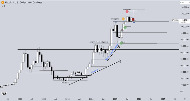 [Image: BTC-Monthly.png]