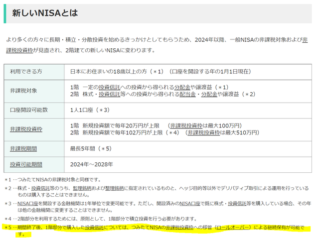 new-NISA
