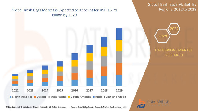 Trash-Bags-Market