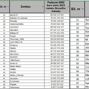 12-Gruodis