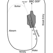 Airboss-Case1-Landing