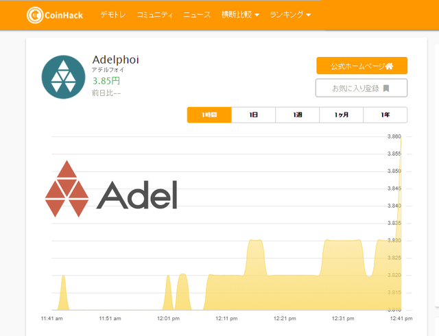 Coin Hack Adel 18 Jul 26