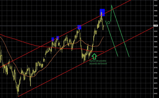 Ibex