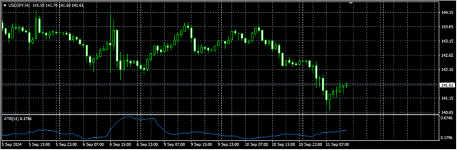 3-USD-JPY