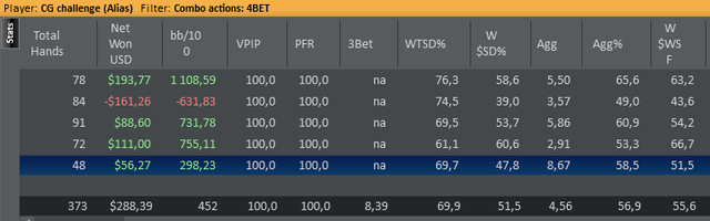 Did 4bet