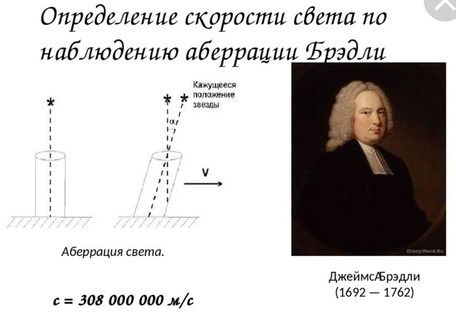 сферическая аберрация линзы. аберрация света фото. аберрация света звезды. аберрация света звезды. аберрация в астрономии.