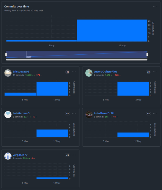 team-collaboration-insigth-web