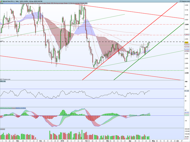 NG Daily