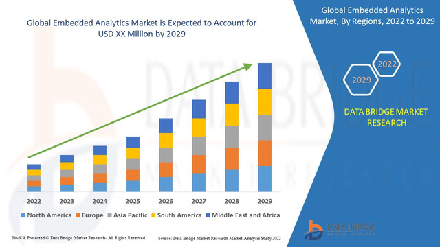Embedded-Analytics-Market