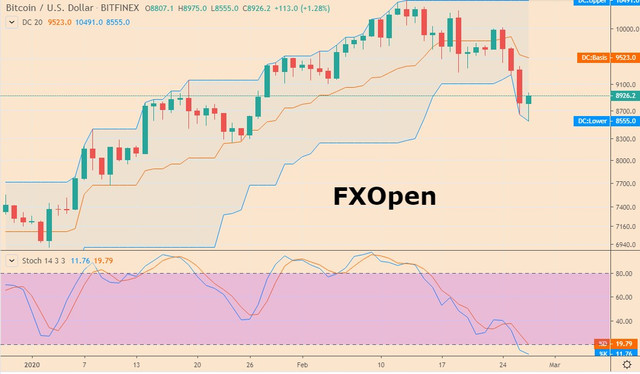 btcusd.jpg