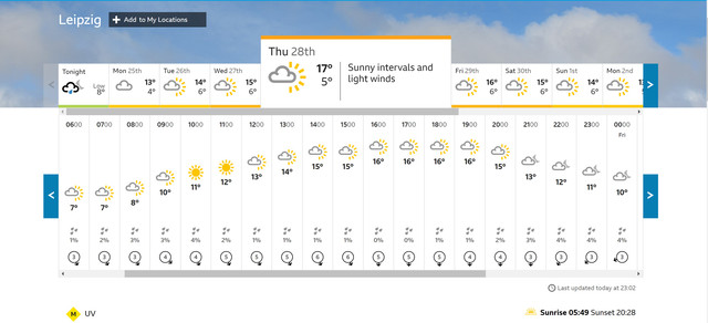 weather