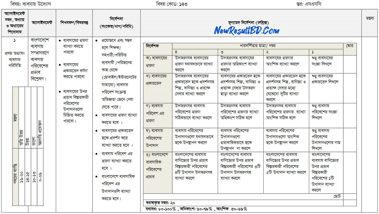 SSC Business Entrepreneurship 1st Week Assignment 2021