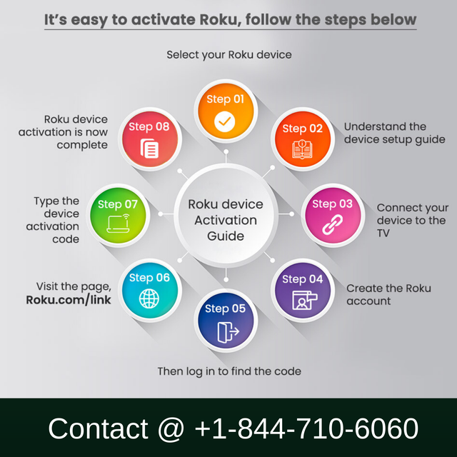 How to get Roku link code.png