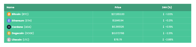 tagdiv-crypto-table
