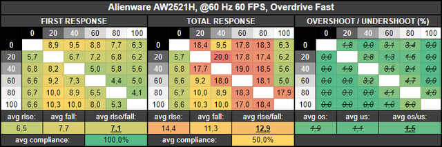 AW2521H 60Hz Fast Response Times.png