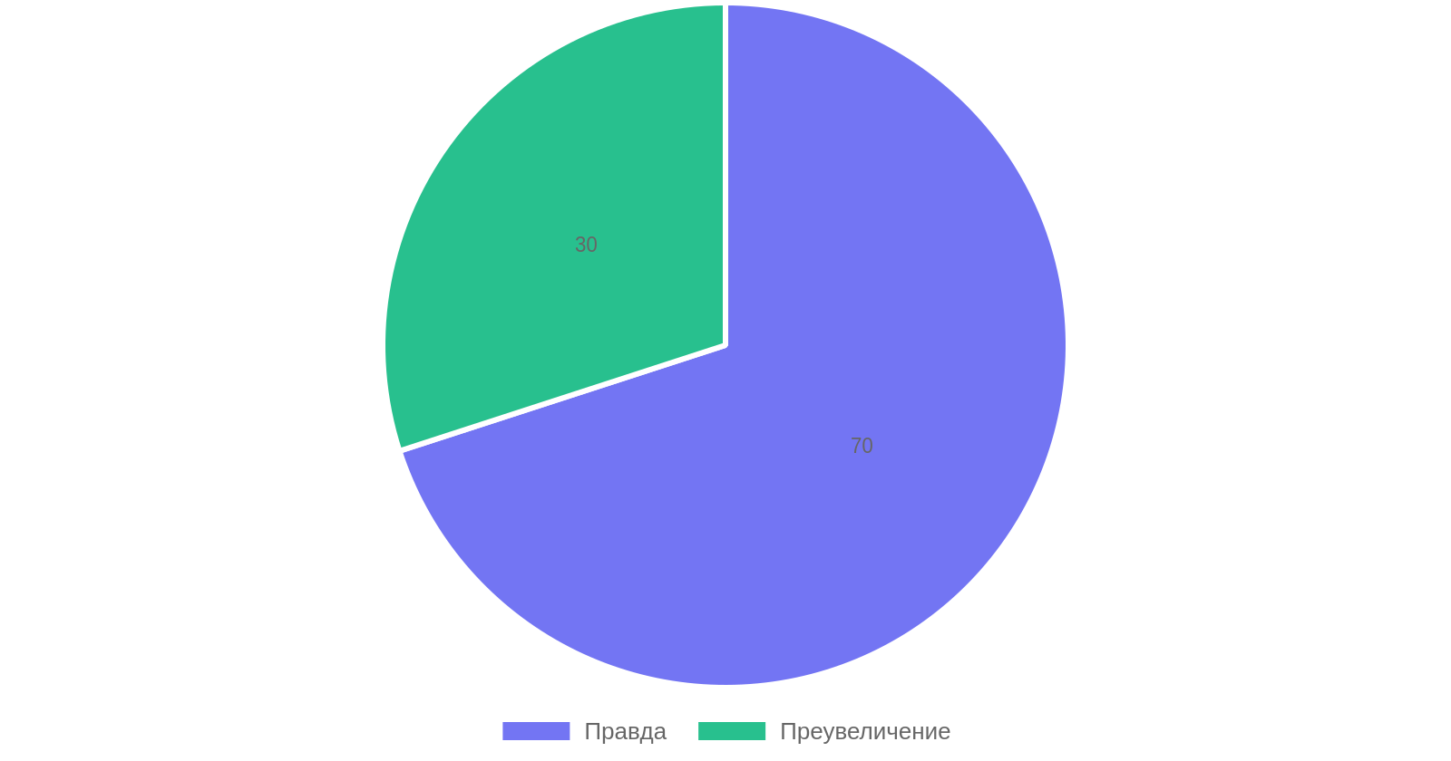 Разбор мифов о натяжных потолках