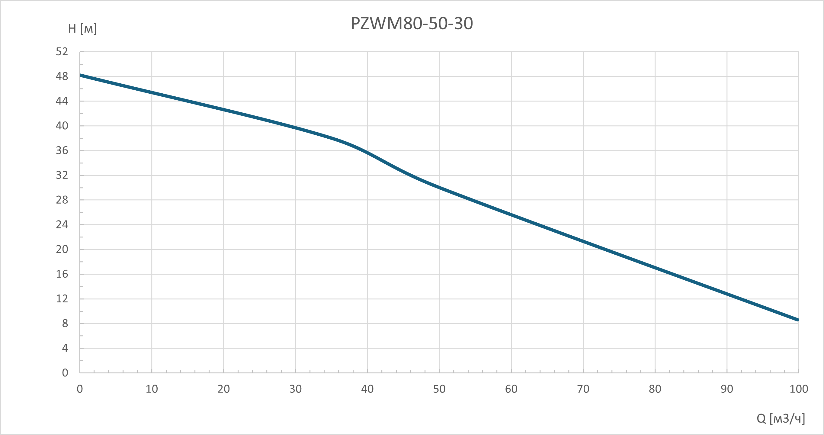 PZWM80-50-30.png