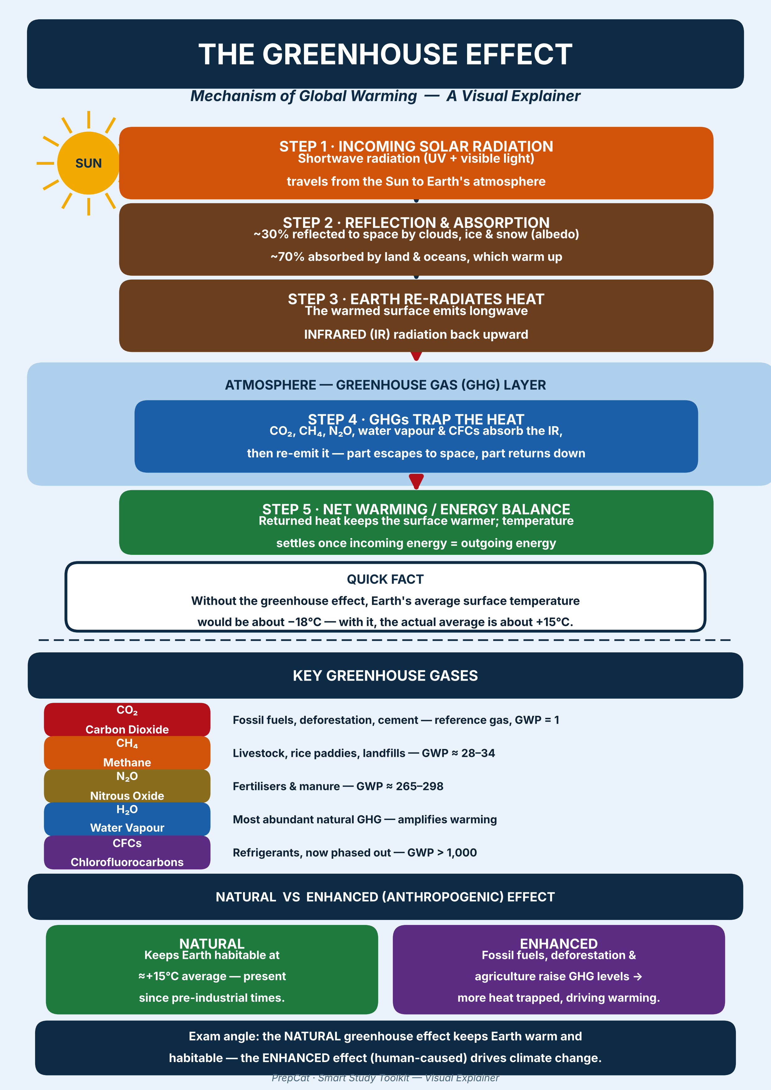 The Greenhouse Effect: A Visual Explainer