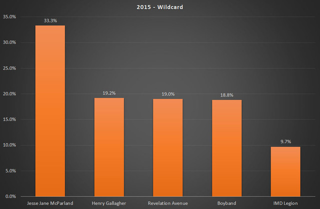 2015 Wildcard