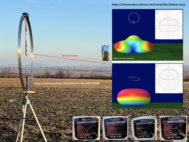 Measured values CB Mag Loop