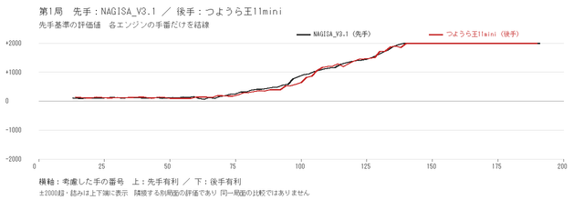match evaluation separate.png