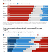 Ukraine-Support-Reality