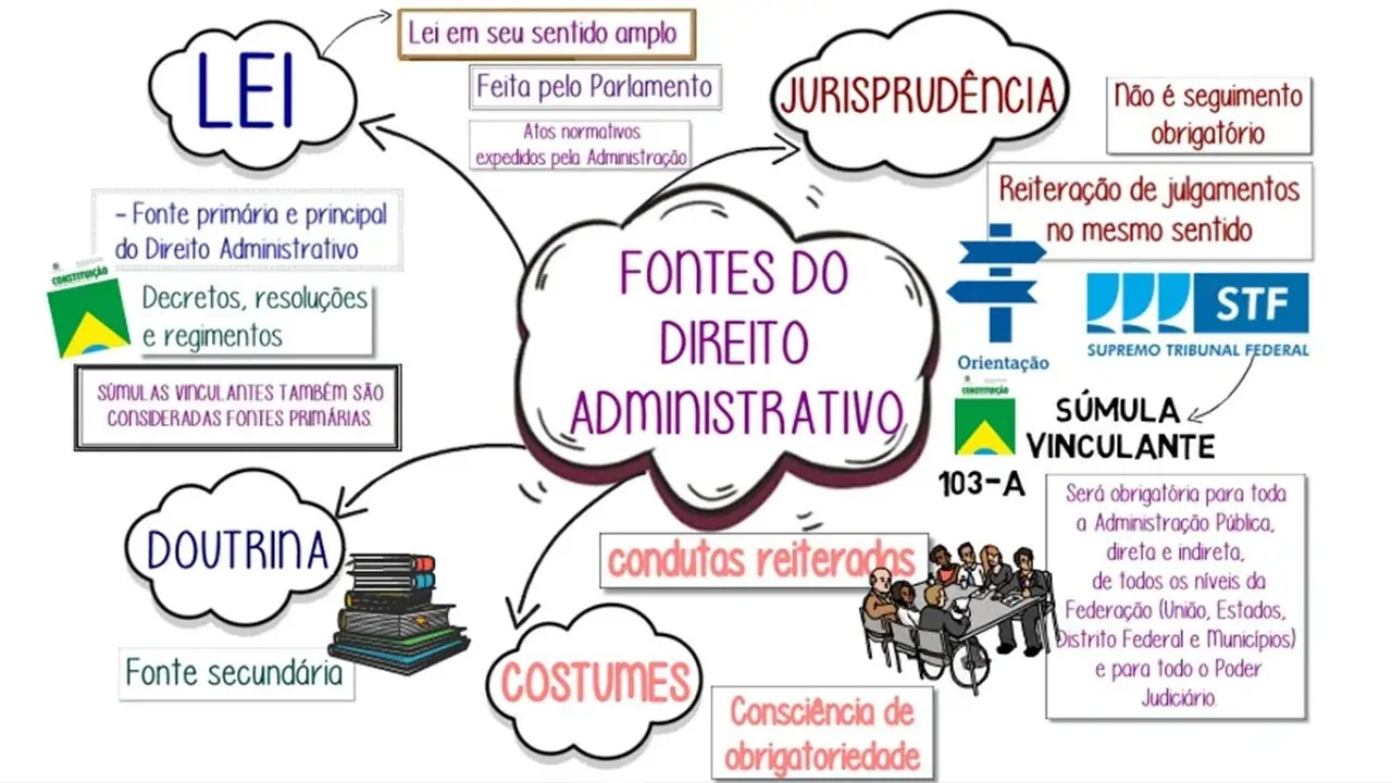 Mapa Mental