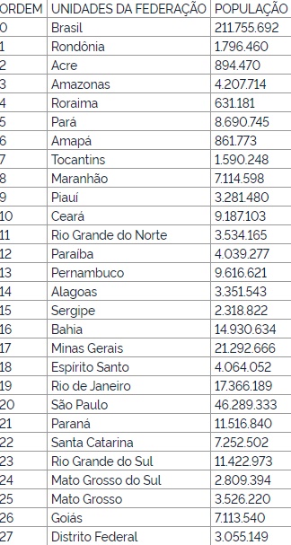 brasil