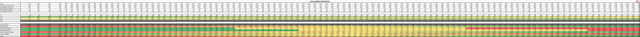 Dual-Wield-Statistics-v2