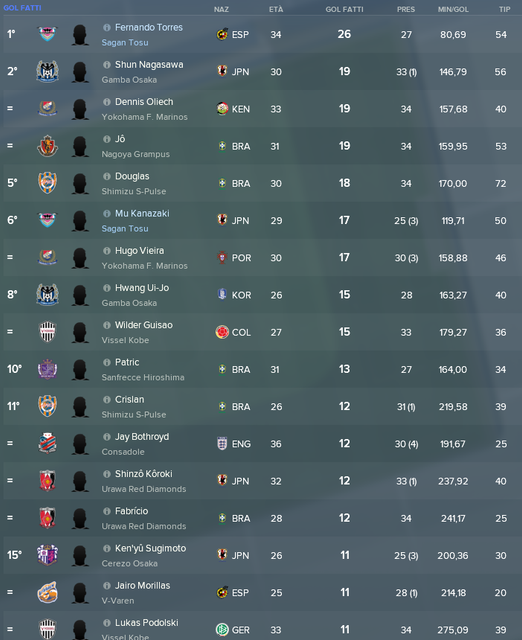 classifica-cannonieri