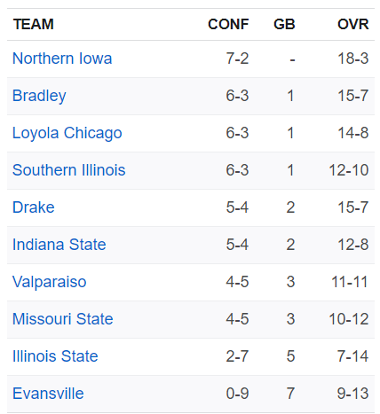 standings-1-29
