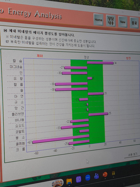 Organ Health Data 08