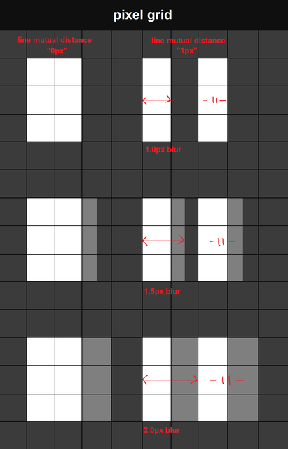 pixels vs blur.png