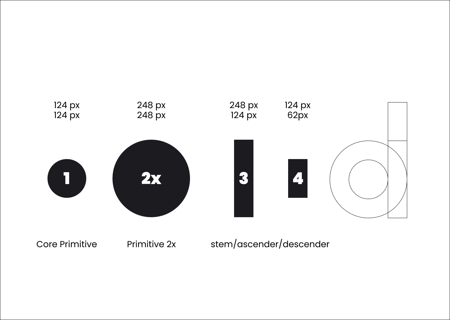 Typeface Primitives — Core Shapes & Stems
