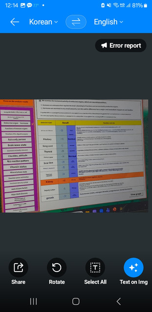 Health Testing Results 02