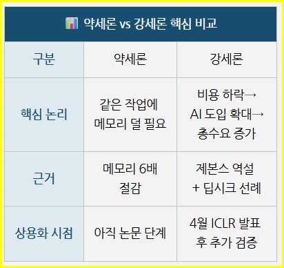 투자 전략