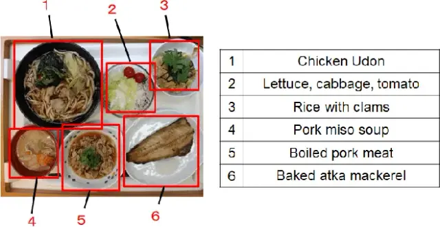 AI Food Classification