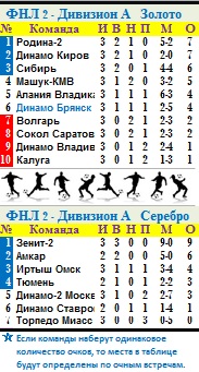Табл