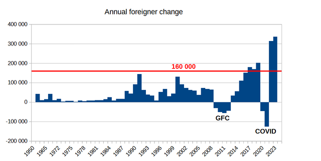 Japan-Annual-foreigner-change
