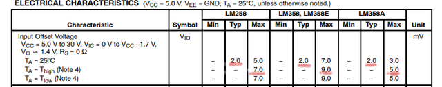 nput-Offset