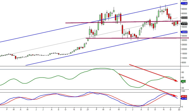 bitcoin-weekly-chart-Jan-6
