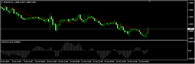 1-EUR-USD