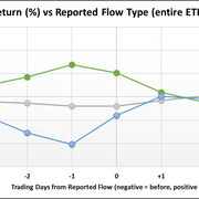 Inflow-Returns03-18-24