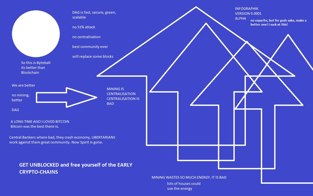 info graphic