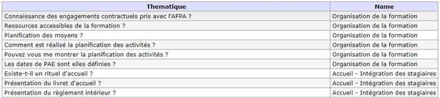 result
