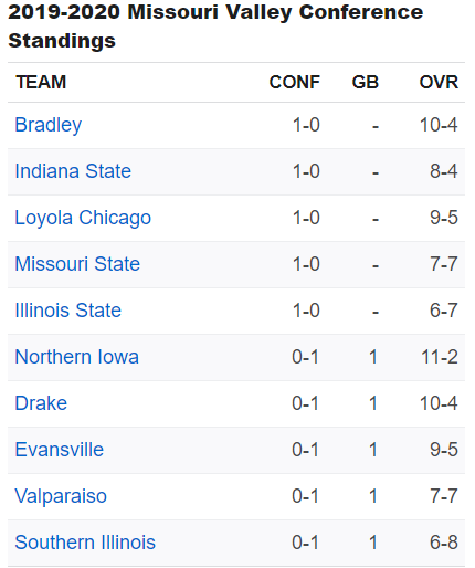 standings