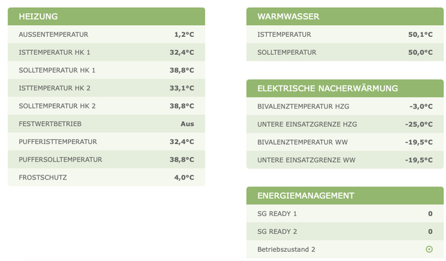 INFO-Anlage