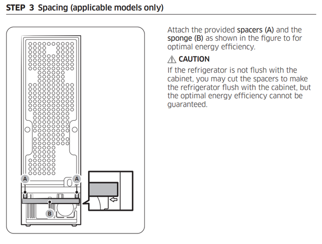 spacing