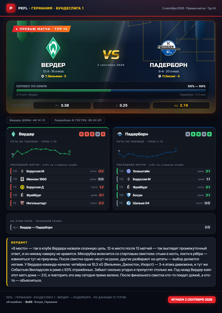 02 werder paderborn